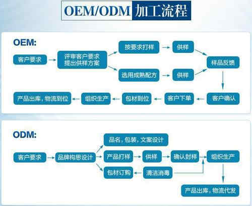 壓片糖果代加工流程-德州健之源