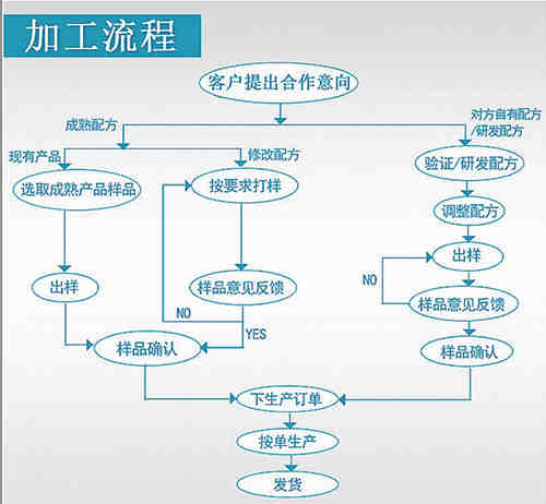 綠茶壓片糖果oem貼牌代加工流程-德州健之源